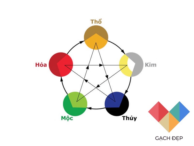 lua-chon-mau-sac-dua-theo-ngu-hanh