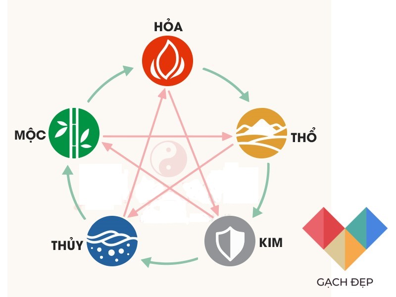 lua-chon-mau-sac-thiet-ke-dua-theo-ngu-hanh